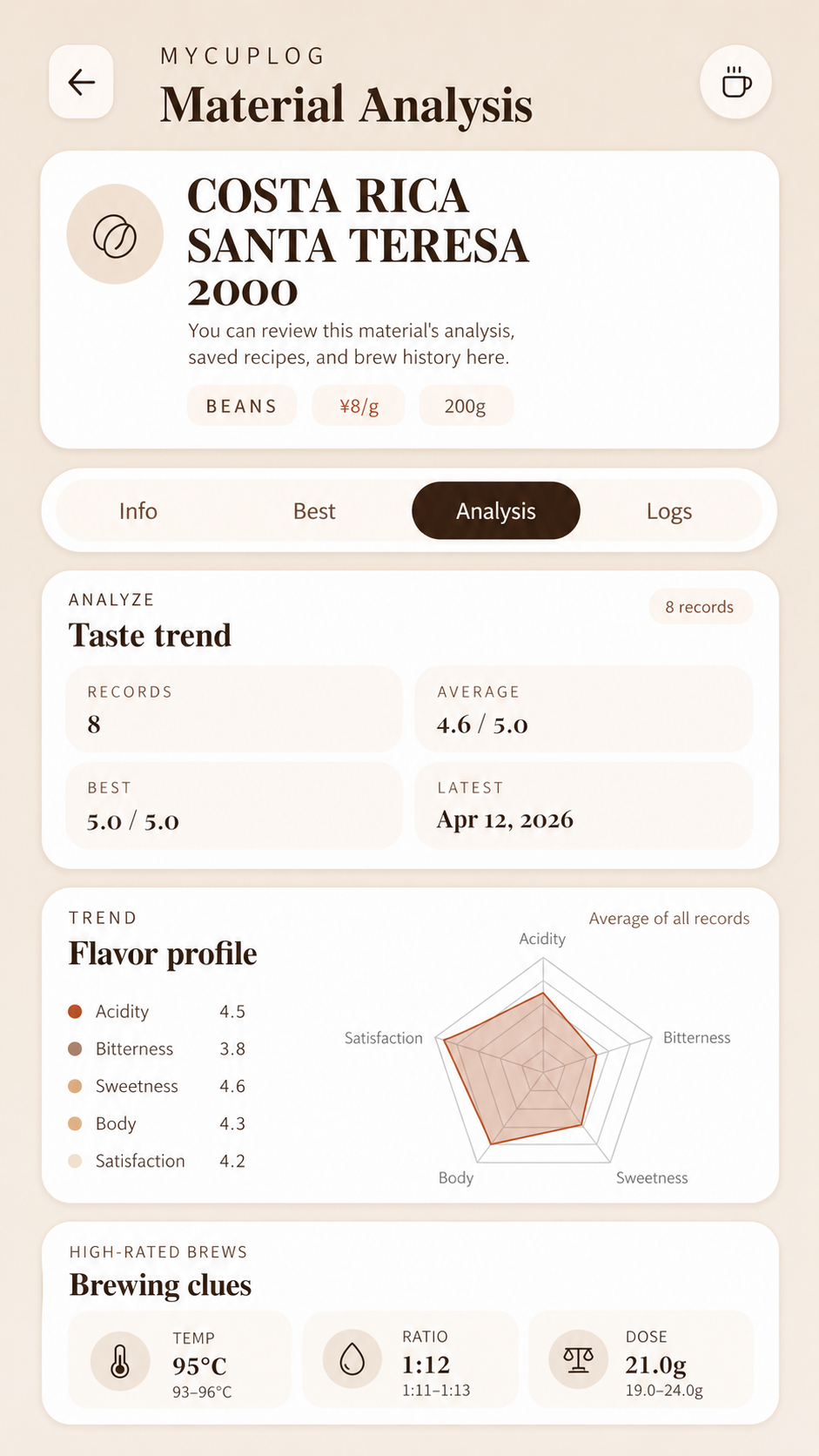 MyCupLog の素材分析画面イメージ