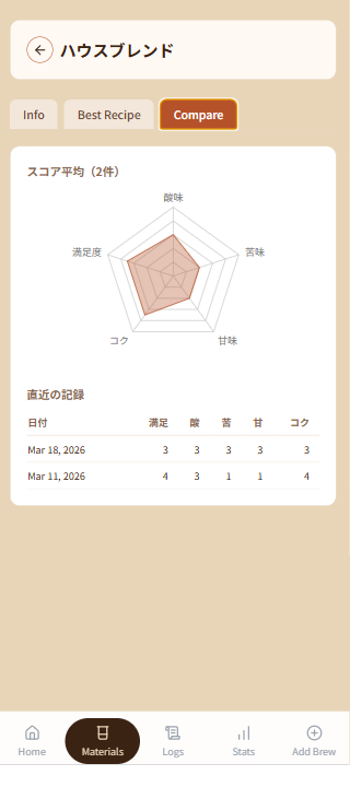 MyCupLog の比較・分析画面